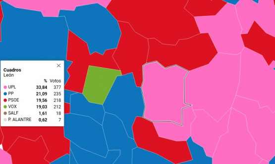 Resultados de las elecciones autonómicas en Cuadros: UPL se impone con claridad una vez más.